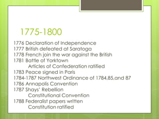 1775-1800
1776 Declaration of Independence
1777 British defeated at Saratoga
1778 French join the war against the British
1781 Battle of Yorktown
      Articles of Confederation ratified
1783 Peace signed in Paris
1784-1787 Northwest Ordinance of 1784,85,and 87
1786 Annapolis Convention
1787 Shays’ Rebellion
      Constitutional Convention
1788 Federalist papers written
      Constitution ratified
 