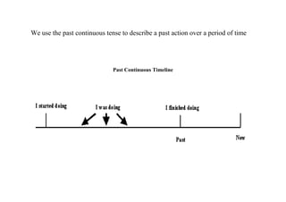 We use the past continuous tense to describe a past action over a period of time




                              Past Continuous Timeline
 