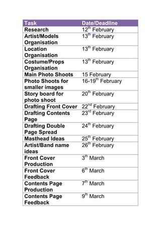 Task                   Date/Deadline
Research               12th February
Artist/Models          13th February
Organisation
Location               13th February
Organisation
Costume/Props          13th February
Organisation
Main Photo Shoots      15 February
Photo Shoots for       16-19th February
smaller images
Story board for        20th February
photo shoot
Drafting Front Cover   22nd February
Drafting Contents      23rd February
Page
Drafting Double        24th February
Page Spread
Masthead Ideas         25th February
Artist/Band name       26th February
ideas
Front Cover            3th March
Production
Front Cover            6th March
Feedback
Contents Page          7th March
Production
Contents Page          9th March
Feedback
 