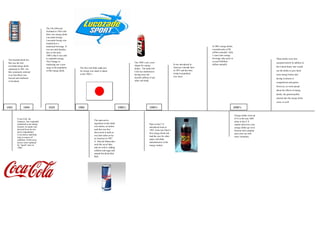 The UK followed
                                     Scotland in 1929 with
                                     their own energy drink
                                     Lucozade Energy.
                                     Lucozada Energy was
                                     marketed as a
                                     medicinal beverage. It                                                                                                                          In 2001 energy drinks
                                     was not until decades                                                                                                                           recorded sales of $8
                                     later in the early                                                                                                                              million annually. Only
                                     1980’s that it was sold                                                                                                                         5 years later energy
                                     to replenish energy.                                                                                                                            beverage sales grew to                            These drinks were first
 The Scottish drink Irn-
                                     This Change in                                                                The 1980’s saw a new                                              exceed $3billion
 Bru was the first                                                                                                                                                                                                                     accepted mostly by athletes in
                                     marketing saw a new                                                                                                    It was introduced in     dollars annually
 recorded energy drink                                                                                             slogan for energy
                                     surge in the popularity                                                                                                America a decade later                                                     the United States who would
                                                                The first real drink made just                     drinks. The drink Jolt
 marketed in 1901. Irn-
                                     of this energy drink.      for energy was made in Japan                                                                in 1997 and has been                                                       use the drinks to give them
 Bru commonly referred                                                                                             Cola was marketed as
                                                                in the 1960’s.                                                                              rising in popularity                                                       extra energy before and
 to as Iron Brew was                                                                                               having twice the
                                                                                                                   normal caffeine of any                   ever since.
 brewed and marketed                                                                                                                                                                                                                   during workouts or
 in Scotland                                                                                                       other soft drink.
                                                                                                                                                                                                                                       competitions and games.
                                                                                                                                                                                                                                       However, as word spread
                                                                                                                                                                                                                                       about the effects of energy
                                                                                                                                                                                                                                       drinks, the general public
                                                                                                                                                                                                                                       entered into the energy drink
                                                                                                                                                                                                                                       craze, as well.

1901            1904                   1929                    1960                                       1980’s                  1990’s                                                                      2000’s

                                                                                                                                                                                                              Energy drinks went up
          Coca-Cola for                                                                                                                                                                                       61% in the year 2005
                                                                               The main active
          instance, was originally                                                                                                                                                                            alone in the U.S.
          marketed as an energy                                                ingredient in this drink                           Pepsi in the U.S                                                            market and every year
          booster; its name was                                                was taurine, an amino                              introduced Josta in                                                         energy drinks go on to
          derived from its two                                                 acid that was first                                1995. Josta was Pepsi’s                                                     become more popular
          active ingredients:                                                  discovered in bulls as                             first energy drink and                                                      and come out with
          Coca leaves and kola                                                 was later taken on by
          nuts (a source of                                                                                                       lead the way for other                                                      more variations.
                                                                               an Austrian in 1987.                               major soft drink
          caffeine). Fresh coca
          leaves were replaced                                                 A Dietrich Mateschitz                              manufacturers in the
          by "spent" ones in                                                   took this novel idea                               energy market.
          1904.                                                                and ran with it, adding
                                                                               caffeine and sugar and
                                                                               named this drink Red
                                                                               Bull.
 