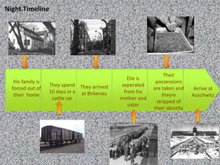 Night Timeline




                                                                Their
                                                 Elie is
   His family is                                            possessions
                   They spend They arrived    seperated
  forced out of                                            are taken and     Arrive at
                   10 days in a at Birkenau    from his
   their home                                                  theyre       Auschwitz
                    cattle car                mother and
                                                            stripped of
                                                 sister
                                                           their identity
 