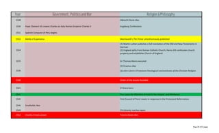 Chronology A Timeline Of Historical Events 55 Off Chronology A Timeline Of Historical Events 55 Off