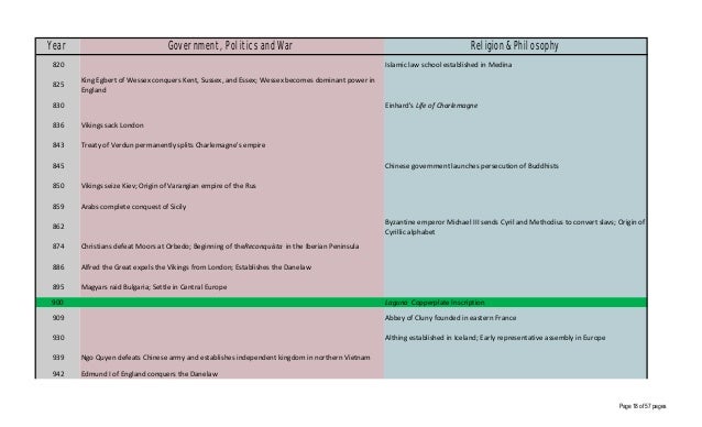 Command and conquer timeline - poofishing