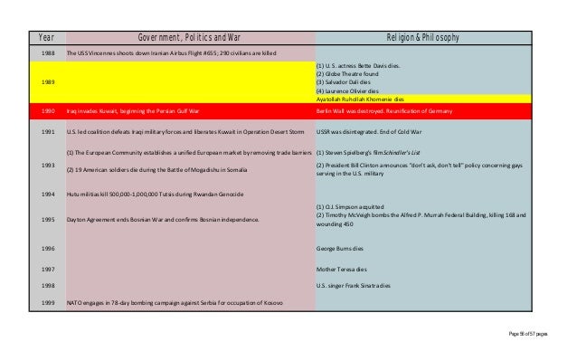 us history simple timeline