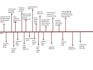 1:00 close
up-phone
number

close up eye
line match
sofa 00:23
Long shot on sofa
two girls talking,
Sam walking in
00:08

...