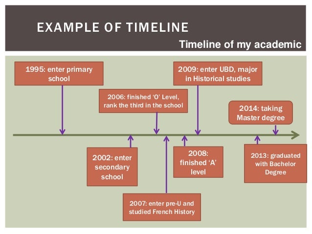 social studies project timeline