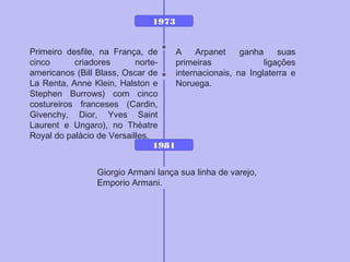 1973
Primeiro desfile, na França, de
cinco criadores norte-
americanos (Bill Blass, Oscar de
La Renta, Anne Klein, Halston e
Stephen Burrows) com cinco
costureiros franceses (Cardin,
Givenchy, Dior, Yves Saint
Laurent e Ungaro), no Thèatre
Royal do palácio de Versailles.
A Arpanet ganha suas
primeiras ligações
internacionais, na Inglaterra e
Noruega.
1981
Giorgio Armani lança sua linha de varejo,
Emporio Armani.
 