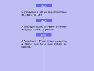 2005
É inaugurado o site de compartilhamento
de vídeos YouTube.
2006
A população usuária de internet do mundo
ultrapassa 1 bilhão de pessoas.
A Apple lança o iPhone, trazendo o acesso
a internet sem fio a mais milhões de
pessoas.
2007
 