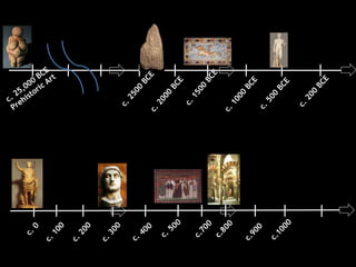 Timeline