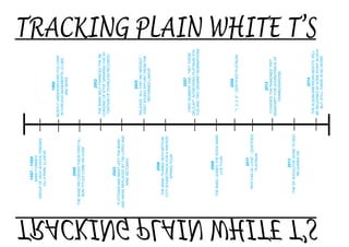 1997 - 1999
band formed
Group of high school friends
Villa Park, Illinois
TRACKING PLAIN WHITE T’S
1999
Mostly underground follows
in Chicago basements, clubs,
and bars
2007
First Number One - "Hey There
Delilah", achieveing platinum sta-tus
and two Grammy nominations
2009
"1, 2, 3, 4" - certified platinum
the band recorded their first al-bum
titled Come On Over
2011
2000
“Rhythm of Love" - certified
platinum
2002
the band self-financed the re-cording
of Stop, drawing the at-tention
of Fearless Records.
2003
Fletcher and Mast left the band
and were replaced by Tim Lopez and
Mike Retondo
2005
Release “All That We Needed” -
first studio effort from the
reformed lineup
2006
The band teamed with Motion
City Soundtrack for a Winter/
Spring tour
2008
the band joined the Rock Band
Live tour
2013
The EP Should've Gone to Bed,
released on
2014
The Album American Nights, will
be released at some point in 2014
but still there is no word
TRACKING PLAIN WHITE T’S
2012
Covered The Ramones' "Pet
Sematary" for soundtrack of
Frankenweenie