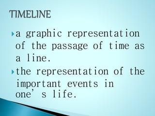 a graphic representation 
of the passage of time as 
a line. 
the representation of the 
important events in 
one’s life. 
 