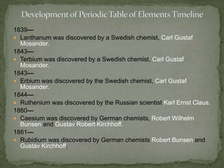 1839— 
 Lanthanum was discovered by a Swedish chemist, Carl Gustaf 
Mosander. 
1843— 
 Terbium was discovered by a Swedish chemist, Carl Gustaf 
Mosander. 
1843— 
 Erbium was discovered by the Swedish chemist, Carl Gustaf 
Mosander. 
1844— 
 Ruthenium was discovered by the Russian scientist Karl Ernst Claus. 
1860— 
 Caesium was discovered by German chemists, Robert Wilhelm 
Bunsen and Gustav Robert Kirchhoff. 
1861— 
 Rubidium was discovered by German chemists Robert Bunsen and 
Gustav Kirchhoff. 
 
