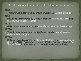 1861— 
 Thallium was discovered by British physicist Sir William Crookes. 
1863— 
 Indium was discovered by German chemists Ferdinand Reich and 
Hieronymus Theodor Richter. 
1875— 
 Gallium was discovered by the Paul-Émile Lecoq de Boisbaudran. 
1878— 
 Ytterbium was discovered by the Swiss chemist Jean-Charles- 
Galissard de Marignac. 
1878— 
 Holmium was discovered by Marc Delafontaine and Jacques-Louis 
Soret in 1878 in Switzerland. Later in 1878, a Swedish chemist, Per 
Teodor Cleve independently discovered the element holmium. 
 