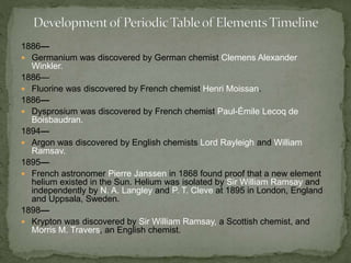1886— 
 Germanium was discovered by German chemist Clemens Alexander 
Winkler. 
1886— 
 Fluorine was discovered by French chemist Henri Moissan. 
1886— 
 Dysprosium was discovered by French chemist Paul-Émile Lecoq de 
Boisbaudran. 
1894— 
 Argon was discovered by English chemists Lord Rayleigh and William 
Ramsav. 
1895— 
 French astronomer Pierre Janssen in 1868 found proof that a new element 
helium existed in the Sun. Helium was isolated by Sir William Ramsay and 
independently by N. A. Langley and P. T. Cleve at 1895 in London, England 
and Uppsala, Sweden. 
1898— 
 Krypton was discovered by Sir William Ramsay, a Scottish chemist, and 
Morris M. Travers, an English chemist. 
 