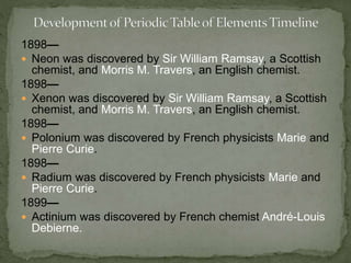 1898— 
 Neon was discovered by Sir William Ramsay, a Scottish 
chemist, and Morris M. Travers, an English chemist. 
1898— 
 Xenon was discovered by Sir William Ramsay, a Scottish 
chemist, and Morris M. Travers, an English chemist. 
1898— 
 Polonium was discovered by French physicists Marie and 
Pierre Curie. 
1898— 
 Radium was discovered by French physicists Marie and 
Pierre Curie. 
1899— 
 Actinium was discovered by French chemist André-Louis 
Debierne. 
 