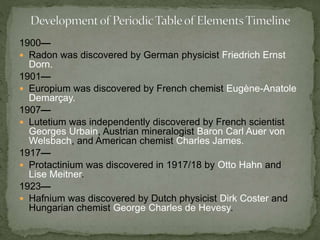 1900— 
 Radon was discovered by German physicist Friedrich Ernst 
Dorn. 
1901— 
 Europium was discovered by French chemist Eugène-Anatole 
Demarçay. 
1907— 
 Lutetium was independently discovered by French scientist 
Georges Urbain, Austrian mineralogist Baron Carl Auer von 
Welsbach, and American chemist Charles James. 
1917— 
 Protactinium was discovered in 1917/18 by Otto Hahn and 
Lise Meitner. 
1923— 
 Hafnium was discovered by Dutch physicist Dirk Coster and 
Hungarian chemist George Charles de Hevesy. 
 