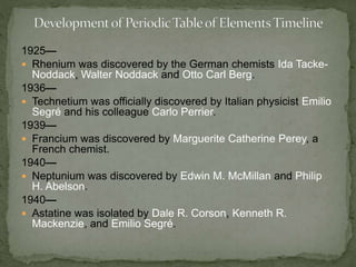 1925— 
 Rhenium was discovered by the German chemists Ida Tacke- 
Noddack, Walter Noddack and Otto Carl Berg. 
1936— 
 Technetium was officially discovered by Italian physicist Emilio 
Segré and his colleague Carlo Perrier. 
1939— 
 Francium was discovered by Marguerite Catherine Perey, a 
French chemist. 
1940— 
 Neptunium was discovered by Edwin M. McMillan and Philip 
H. Abelson. 
1940— 
 Astatine was isolated by Dale R. Corson, Kenneth R. 
Mackenzie, and Emilio Segré. 
 
