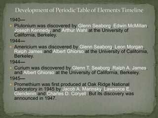 1940— 
 Plutonium was discovered by Glenn Seaborg, Edwin McMillan, 
Joseph Kennedy, and Arthur Wahl at the University of 
California, Berkeley. 
1944— 
 Americium was discovered by Glenn Seaborg, Leon Morgan, 
Ralph James and Albert Ghiorso at the University of California, 
Berkeley. 
1944— 
 Curium was discovered by Glenn T. Seaborg, Ralph A. James, 
and Albert Ghiorso at the University of California, Berkeley. 
1945— 
 Promethium was first produced at Oak Ridge National 
Laboratory in 1945 by Jacob A. Marinsky, Lawrence E. 
Glendenin and Charles D. Coryell. But its discovery was 
announced in 1947. 
 