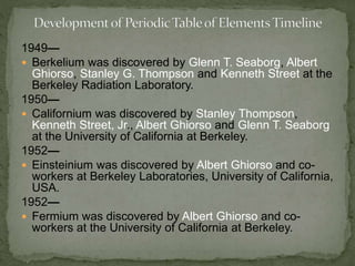 1949— 
 Berkelium was discovered by Glenn T. Seaborg, Albert 
Ghiorso, Stanley G. Thompson and Kenneth Street at the 
Berkeley Radiation Laboratory. 
1950— 
 Californium was discovered by Stanley Thompson, 
Kenneth Street, Jr., Albert Ghiorso and Glenn T. Seaborg 
at the University of California at Berkeley. 
1952— 
 Einsteinium was discovered by Albert Ghiorso and co-workers 
at Berkeley Laboratories, University of California, 
USA. 
1952— 
 Fermium was discovered by Albert Ghiorso and co-workers 
at the University of California at Berkeley. 
 