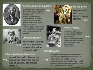 Antoine-Laurent de Lavoisier Hennig Brand 
Lavoisier's Traite Elementairede 
Chimie (Elementary Treatise of 
Chemistry) is considered to be 
the first modern 
textbook about chemistry. 
It contained a list of "simple 
substances" that Lavoisier 
believed could not be broken 
down further, which 
included oxygen, nitrogen, hydr 
ogen, phosphorus, mercury, zin 
c and sulfur, which formed the 
basis for the modern list of 
elements. 
first person in 
history to 
discover a new 
element 
Dmitri Mendeleev 
was the first scientist 
to make a periodic 
table similar to the 
one used today. 
Henry Moseley 
He was then able to re-sequence 
the periodic table 
by nuclear charge, rather 
than by atomic 
weight. Moseley's discovery 
showed that atomic numbers 
were in fact based upon 
experimental 
measurements. 
Johann Wolfgang Döbereiner 
formed the triads of elements 
with similar properties like the 
triad of calcium, barium and 
strontium. 
1817 
John Newlands 
an English chemist proposed the Law of 
Octaves. He based his classification of 
elements on the fact that similar 
properties could be noted for every eight 
element when they are arranged in order 
of increasing atomic masses. 
1863 
1869 
1649 
1914 
1789 
 