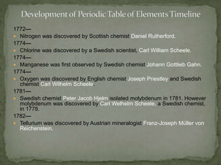 1772— 
 Nitrogen was discovered by Scottish chemist Daniel Rutherford. 
1774— 
 Chlorine was discovered by a Swedish scientist, Carl William Scheele. 
1774— 
 Manganese was first observed by Swedish chemist Johann Gottlieb Gahn. 
1774— 
 Oxygen was discovered by English chemist Joseph Priestley and Swedish 
chemist Carl Wilhelm Scheele. 
1781— 
 Swedish chemist Peter Jacob Hjelm isolated molybdenum in 1781. However 
molybdenum was discovered by Carl Welhelm Scheele, a Swedish chemist, 
in 1778. 
1782— 
 Tellurium was discovered by Austrian mineralogist Franz-Joseph Müller von 
Reichenstein. 
 