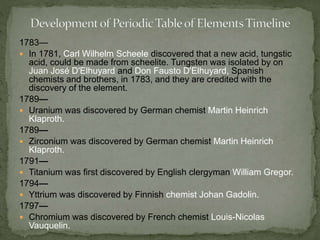 1783— 
 In 1781, Carl Wilhelm Scheele discovered that a new acid, tungstic 
acid, could be made from scheelite. Tungsten was isolated by on 
Juan José D'Elhuyard and Don Fausto D'Elhuyard, Spanish 
chemists and brothers, in 1783, and they are credited with the 
discovery of the element. 
1789— 
 Uranium was discovered by German chemist Martin Heinrich 
Klaproth. 
1789— 
 Zirconium was discovered by German chemist Martin Heinrich 
Klaproth. 
1791— 
 Titanium was first discovered by English clergyman William Gregor. 
1794— 
 Yttrium was discovered by Finnish chemist Johan Gadolin. 
1797— 
 Chromium was discovered by French chemist Louis-Nicolas 
Vauquelin. 
 