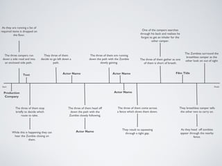 The three campers run
down a side road and into
an enclosed side path.
The three of them stop
briefly to decide which
route to take.
While this is happening they can
hear the Zombie closing on
them.
They three of them
decide to go left down a
path.
The three of them head off
down the path with the
Zombie closely following.
The three of them are running
down the path with the Zombie
slowly gaining.
The three of them come across
a fence which slows them down.
They result to squeezing
through a tight gap.
The three of them gather as one
of them is short of breath.
One of the campers searches
through his back and realises he
forgot to get an inhaler for the
other camper.
As they are running a list of
required items is dropped on
the floor.
They breathless camper tells
the other two to carry on.
As they head off zombies
appear through the nearby
fence.
Start Finish
The Zombies surround the
breathless camper as the
other look on out of sight
Production
Company
Text Actor Name
Actor Name
Actor Name
Actor Name
Film Title
 