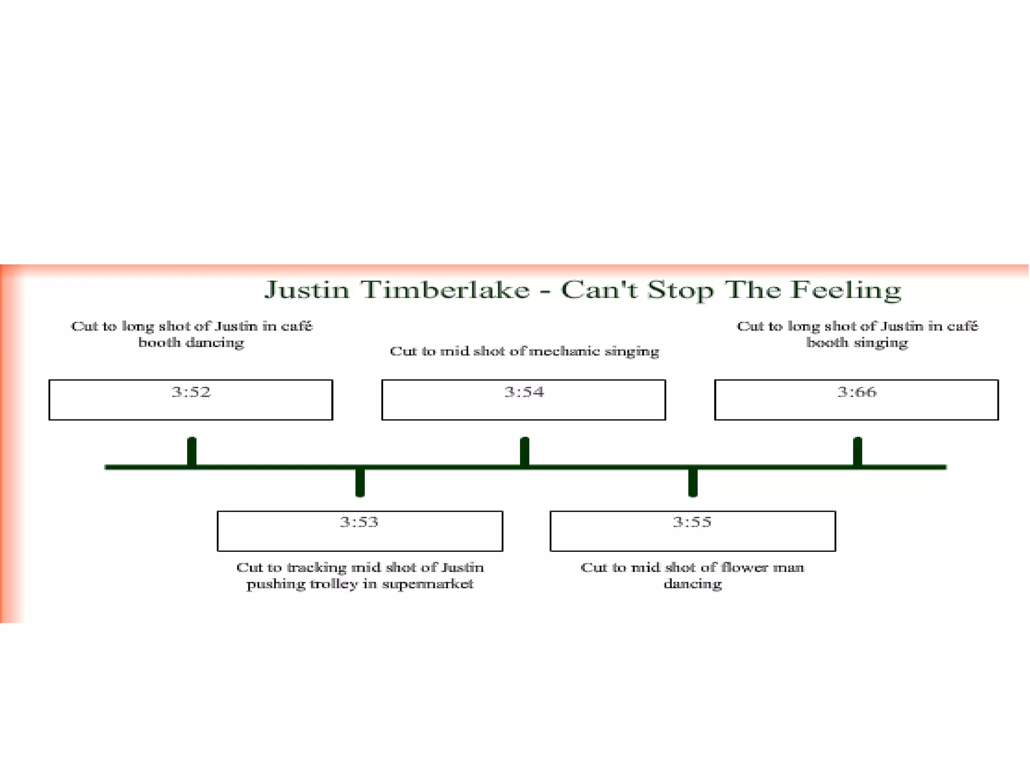 Justin Timberlake - Can't Stop The Feeling Timeline | PPT