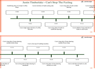 Justin Timberlake - Can't Stop The Feeling Timeline