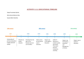 ACTIVITY 1.1.1. EDUCATIONAL TIMELINE
Isabel Fernández Bonilla
Alicia García-Moreno Díaz
Susana Marín Sánchez
19th century 20th century 21st century
Universality of
primary education.
Longer period of
school.
Attention to
quality
eduation
LOGSE 
Attention to
combine quality
with equity.
Three years
period of
compulsory
schooling
1857 19901964
Schooling from the
age of six to
fourteen (not real
until mid 80’s)
1970
Public service
by the General
Law of
Education.
1985
Organic Law
on the Right to
Education.
Organic Law
Participation,
Assesment
and
Management
of Schools
1995 2002
Organic Law on
Quality in
Education
 