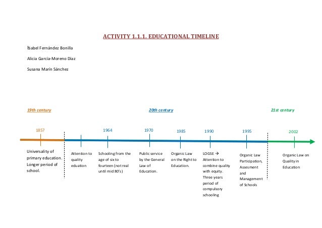 photo 19Th To 20Th Century Timeline timeline