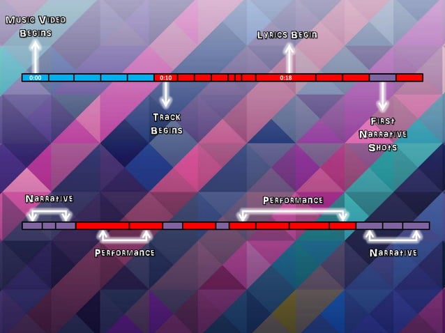 Storyboard Timeline | PDF