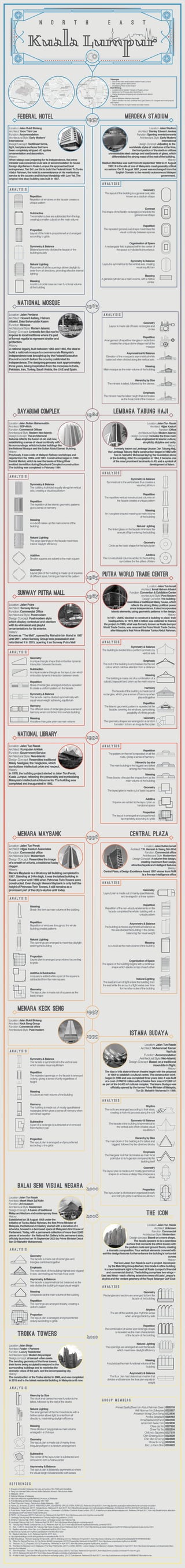Architectural timeline and analysis 