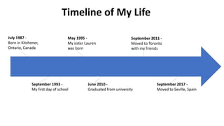 Timeline of My Life
July 1987 -
Born in Kitchener,
Ontario, Canada
September 1993 -
My first day of school
May 1995 -
My s...