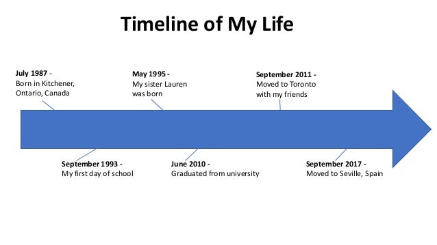Timeline