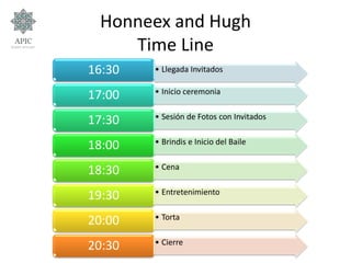 Honneex and Hugh
Time Line
• Llegada Invitados16:30
• Inicio ceremonia
17:00
• Sesión de Fotos con Invitados
17:30
• Brindis e Inicio del Baile
18:00
• Cena
18:30
• Entretenimiento
19:30
• Torta
20:00
• Cierre
20:30
 