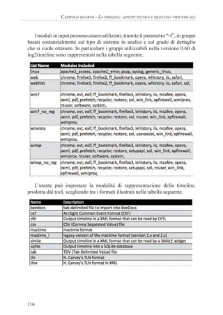 116
CAPITOLO QUARTO - LA TIMELINE: ASPETTI TECNICI E RILEVANZA PROCESSUALE
I moduli in input possono essere utilizzati, tramite il parametro “-f”, in gruppi
basati sostanzialmente sul tipo di sistema in analisi e sul grado di dettaglio
che si vuole ottenere. In particolare i gruppi utilizzabili nella versione 0.60 di
log2timeline sono rappresentati nella tabella seguente.
L’utente può impostare la modalità di rappresentazione della timeline,
prodotta dal tool, scegliendo tra i formati illustrati nella tabella seguente.
 