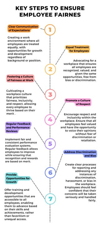 Jay Parker’s Strategy for Fair and Inclusive Work Environments | PDF