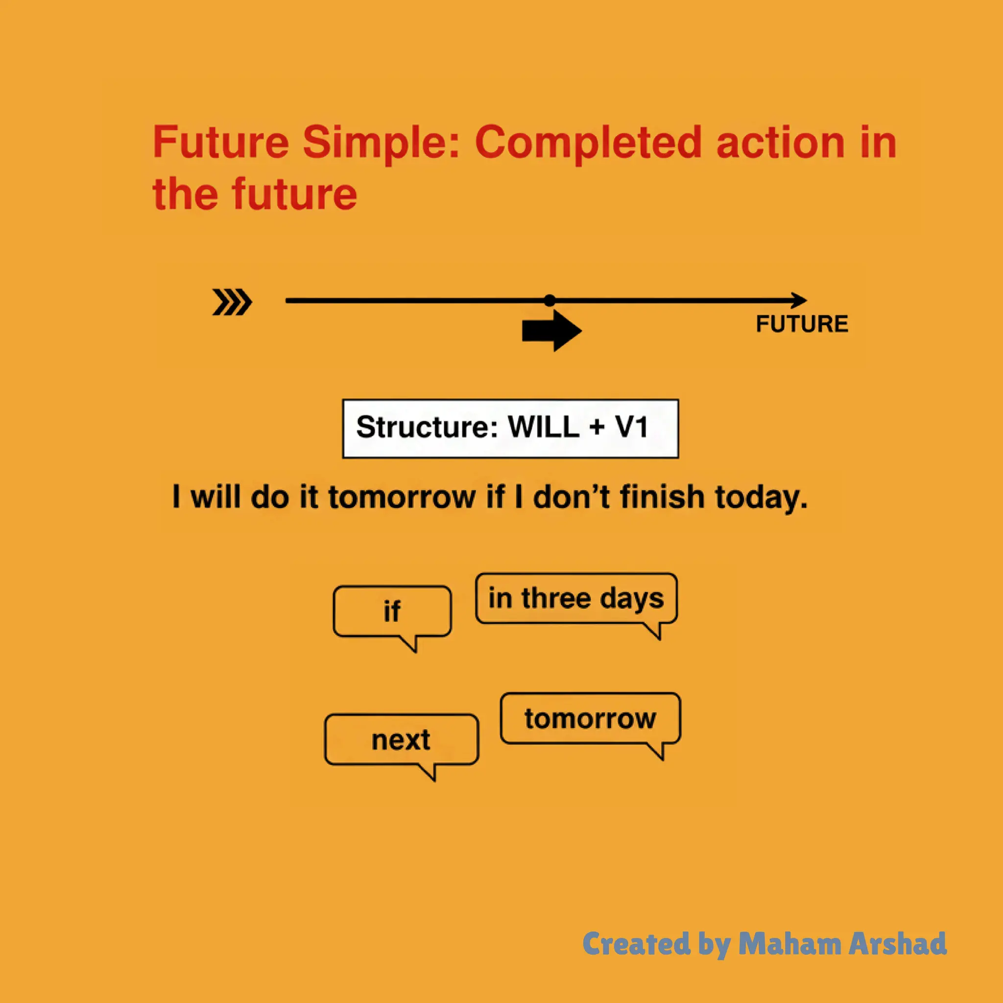 Time Line Present Simple Timeline in grammar tenses to learn..pdf