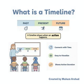 Timeline in grammar tenses to learn..pdf