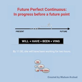 Timeline in grammar tenses to learn..pdf