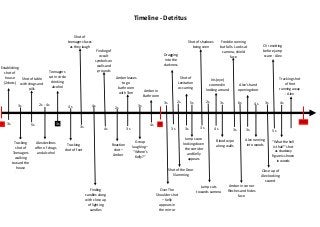 Timeline - Detritus
Finding
candles along
with close up
of lighting
candles
4s
Finding of
occult
symbols on
walls and
grounds
4s
END
Tracking
shot of
Teenagers
walking
toward the
house
drinking
3s
Shot of table
with drugs and
pills
5s
Alex declines
offer of drugs
and alcohol
2s - 4s
Teenagers
sat in circle
drinking
alcohol
3s
Tracking
shot of feet
4s
Shot of
teenagers faces
as they laugh
3s
Dragging
into the
darkness
3s
Shot of the Door
Slamming
Reaction
shot –
Amber
3s
2s
Group
laughing –
“Where’s
Kelly?”
Shot of
Levitation
occurring
Amber leaves
to go
bathroom
with Tom
2s 3s
Over The
Shoulder shot
– Kelly
appears in
the mirror
4s
3s
Amber in
Bathroom
3s
Jump scare
looking down
the corridor
and Kelly
appears
5s
Shot of shadows
being seen
3s
Jump cuts
towards camera
2s
0 45
Iris (eye)
zoomed in
looking around
Establishing
shot of
house
(2shots)
3s
4s
Blood wipe
along walls
3s
Alex’s hand
opening door
3s
Alex running
into woods
4s
Close up of
Alex looking
scared
CV resetting
before jump
scare - Alex
3s
5s
“What the hell
is that?” shot
as shadowy
figure is shown
in woods
Freddie running
but falls. Looks at
camera, shield
face
3s
Amber in corner
flinches and hides
face
6s
Tracking shot
of feet
running away
- Alex
4s
 