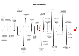 Timeline	
  -­‐	
  Detritus	
  
	
  
Finding	
  
candles	
  along	
  
with	
  close	
  up	
  
of	
  lighting	
  
candles	
  
4s	
  
Finding	
  of	
  
occult	
  
symbols	
  on	
  
walls	
  and	
  
grounds	
  
4s	
  
END	
  
Tracking	
  shot	
  
of	
  Teenagers	
  
walking	
  
toward	
  the	
  
house	
  drinking	
  
3s	
  
Shot	
  of	
  table	
  
with	
  drugs	
  and	
  
pills	
  	
  
5s	
  
Alex	
  declines	
  
offer	
  of	
  drugs	
  
and	
  alcohol	
  
2s	
  -­‐	
  4s	
  
Teenagers	
  
sat	
  in	
  circle	
  
drinking	
  
alcohol	
  
3s	
  
Tracking	
  
shot	
  of	
  feet	
  
4s	
  
Shot	
  of	
  
teenagers	
  faces	
  
as	
  they	
  laugh	
  
3s	
  
Tom	
  being	
  
Dragged	
  into	
  
the	
  darkness	
  
3s	
  
Shot	
  of	
  Alex’s	
  
hand	
  banging	
  +	
  
jittering	
  door	
  
Reaction	
  
shot	
  –	
  
Amber	
  
3s	
  
2s	
  
Group	
  
laughing	
  –	
  
“Where’s	
  
Kelly?”	
  
Shot	
  of	
  Kelly	
  
holding	
  head	
  
and	
  screaming	
  
frantically	
  
Amber	
  leaves	
  
to	
  go	
  
bathroom	
  
2s	
   3s	
  
Over	
  The	
  
Shoulder	
  shot	
  
–	
  Kelly	
  
appears	
  in	
  
the	
  mirror	
  
4s	
  
3s	
  
Amber	
  in	
  
Bathroom	
  
3s	
  
Kelly	
  pulling	
  
face	
  and	
  hair	
  to	
  
emphasize	
  
torment	
  
	
  
5s	
  
Shot	
  of	
  Alex’s	
  
feet	
  as	
  she	
  runs	
  
3s	
  
Shot	
  of	
  Amber	
  
tripping	
  and	
  
hiding	
  her	
  face	
  in	
  
fear	
  
2s	
  
0	
   45	
  
Finding	
  occult	
  
symbols	
  on	
  a	
  
tree	
  in	
  the	
  
woods	
  
Establishing	
  
shot	
  of	
  
house	
  
(2shots)	
  
3s	
  
4s	
  
Alex	
  runs	
  past	
  
the	
  camera	
  
3s	
  
Kelly	
  smears	
  
blood	
  on	
  woods	
  
3s	
  
Scene	
  of	
  
Kelly	
  
levitating	
  
4s	
  
Alex	
  panting	
  
while	
  Kelly	
  is	
  
seen	
  behind	
  Alex	
  
3s	
  
Jump	
  Scares	
  of	
  
Kelly	
  towards	
  the	
  
camera	
  
6s	
  
 