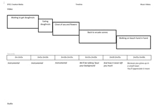 BTEC Crea ve Media Timeline Music Videos
Video
Audio
2m‐2m5s 2m5s‐2m10s 2m10s‐2m15s 2m15s‐2m20s 2m20‐2m25s 2m25s‐2m30s
Seconds
Instrumental  Instrumental  Instrumental  We'll be talking 'bout 
your background  
And how it never le  
you much  
Because you grew up in 
a small town 
You'll appreciate it more  
Wai ng to get doughnuts
Ea ng
doughnuts Close of sea and ﬂowers
Back to arcade scenes
Walking on beach hand in hand
 