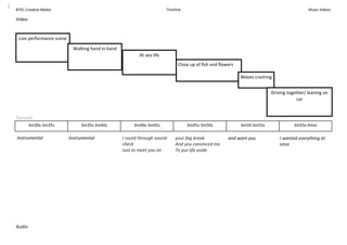 BTEC Crea ve Media Timeline Music Videos
Video
Audio
3m30s‐3m35s 3m35s‐3m40s 3m40s‐3m45s 3m45s‐3m50s 3m50‐3m55s 3m55s‐4min
Seconds
Instrumental   Instrumental   I raced through sound‐
check 
Just to meet you on  
your fag break 
And you convinced me 
To put life aside  
and want you   I wanted everything at 
once  
Live performance scene
At sea life
Close up of ﬁsh and ﬂowers
Waves crashing
Driving together/ leaning on
car
Walking hand in hand
 