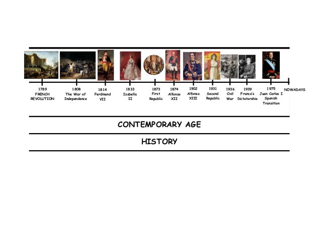 Timeline Edad Contemporanea