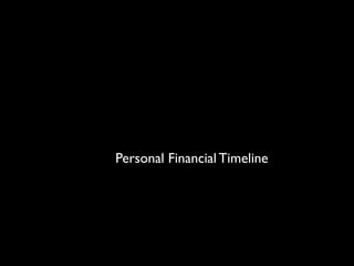 Personal Financial Timeline
 