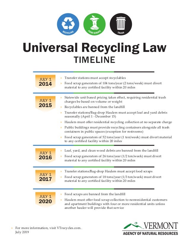 July 1, 2020 Vermont's Universal Recycling Law La…