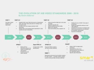 The evolution of IAB Video Standards 2008-2016