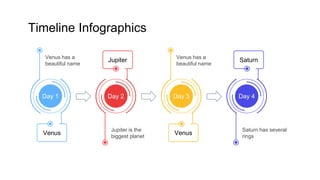 Timeline Infographics
Day 2
Jupiter
Jupiter is the
biggest planet
Venus
Day 1
Venus has a
beautiful name
Day 3
Venus
Venus has a
beautiful name
Day 4
Saturn
Saturn has several
rings
 